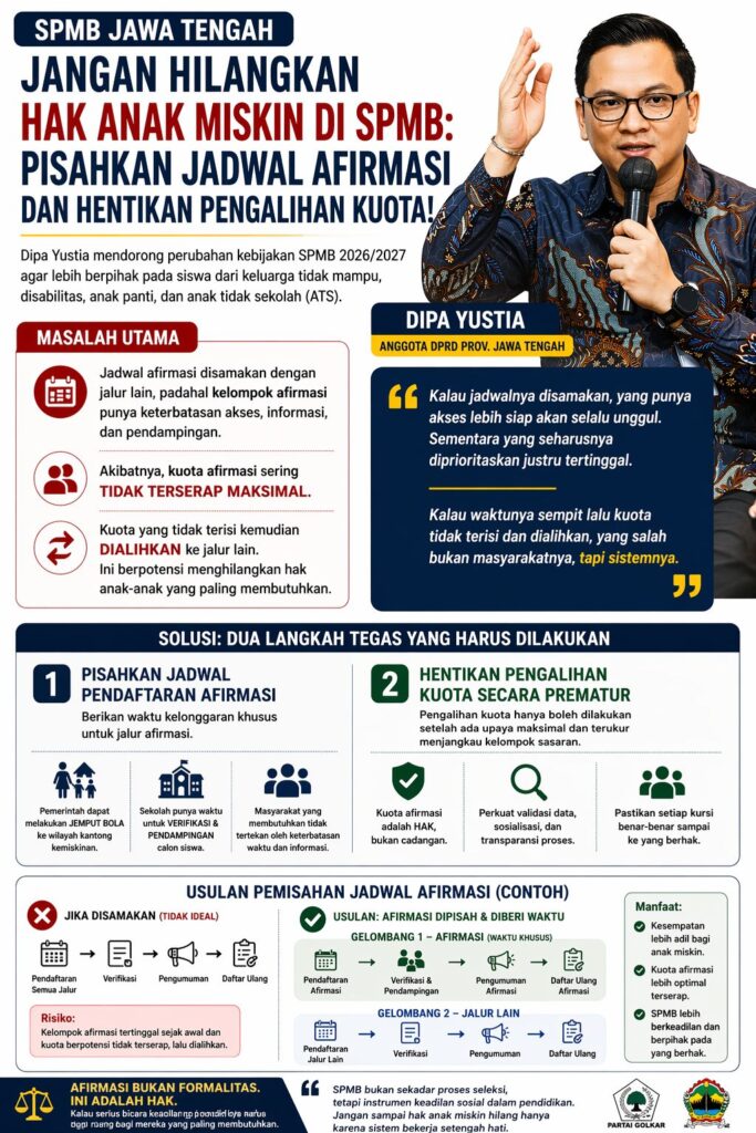 SPMB Anak Miskin